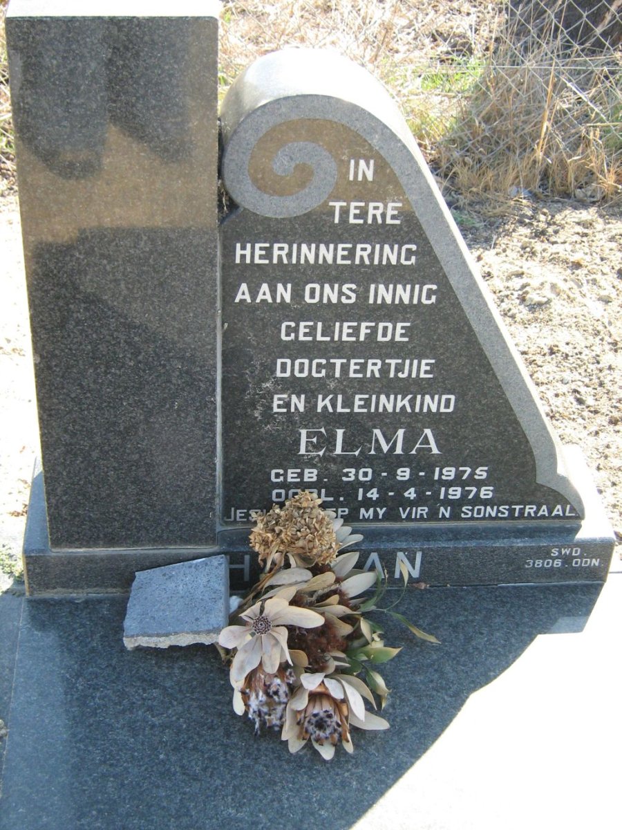 HUMAN Elma 1975-1976